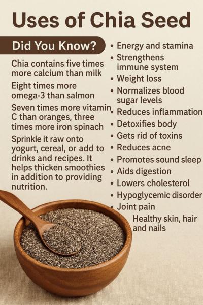 Chia seeds