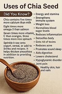 Chia seeds