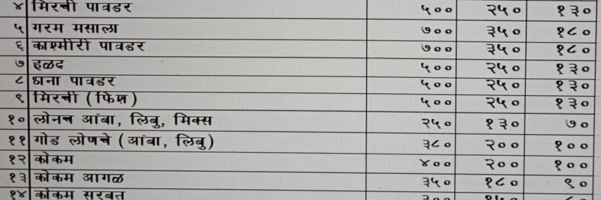 Sawant Mango mart Devgad